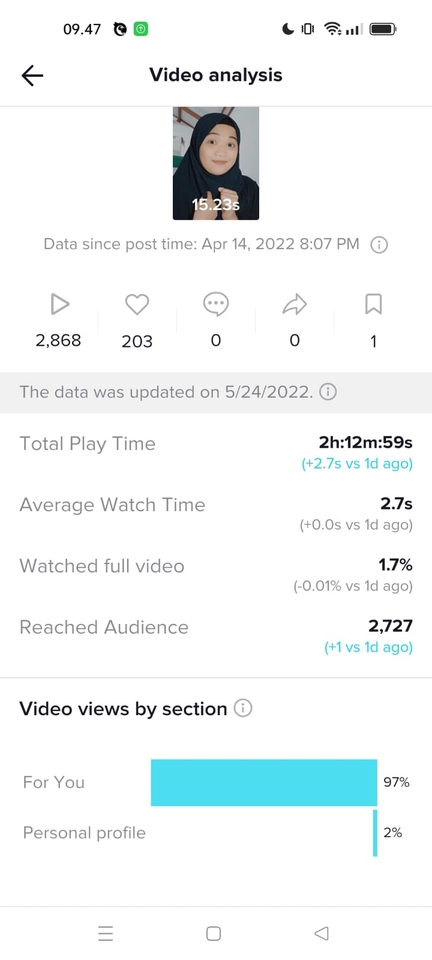 Digital Marketing - Jasa Iklan Facebook Ads, Instagram Ads, Twitter Ads, TikTok Ads dan Youtube Ads - 19
