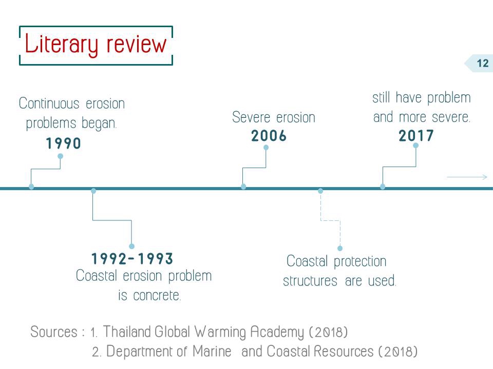 Presentation - รับทำ PowerPoint ภาษาไทย/ภาษาอังกฤษ - 12