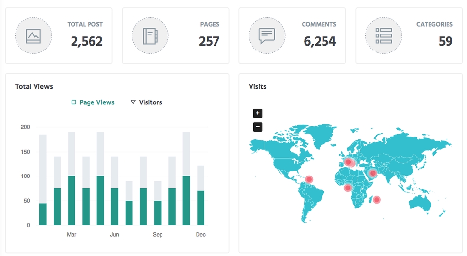 Web Development - รับทำเว็บ ระบบหลังบ้าน ดึงข้อมูล จัดการข้อมูลต่างๆ ออกรายงาน Dashboard - 5