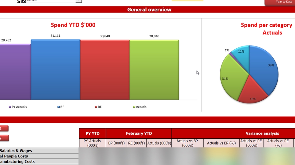 Desktop Application - รับเขียน Macro VBA ใน Excel - 1