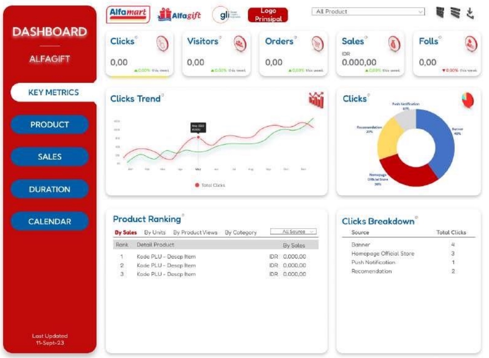 Analisis Data - Jasa Analisis Data dan Report Dashboard Menggunakan Formula Microsoft Excel - 6