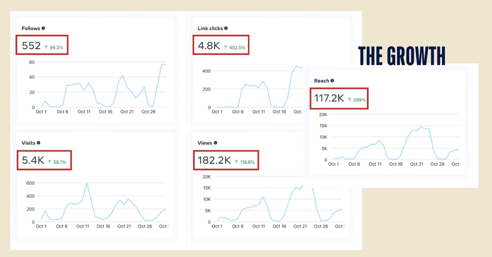 Digital Marketing - Social Media Manager | Social Media Planner | Jasa Kelola Social Media - 3
