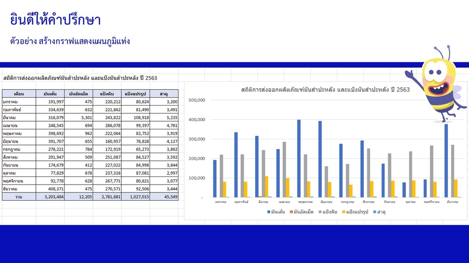 พิมพ์งาน และคีย์ข้อมูล - รับจัดหน้าเอกสาร พิมพ์งาน คีย์ข้อมูล สร้างกราฟและสร้างสูตรคำนวณ - 4
