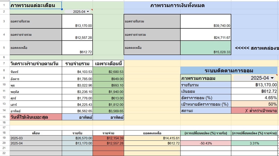 อื่นๆ - รับทำ Google Sheet/Apps Script/ ระบบการเงินส่วนบุคคล ปรับใช้ให้เข้ากับทุกท่านได้ หรือระบบอื่นๆ - 4