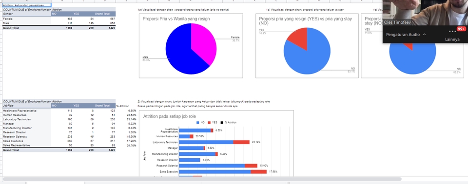 Entri Data - Input data, analisis pasar, data visualisation, Data operation - 3