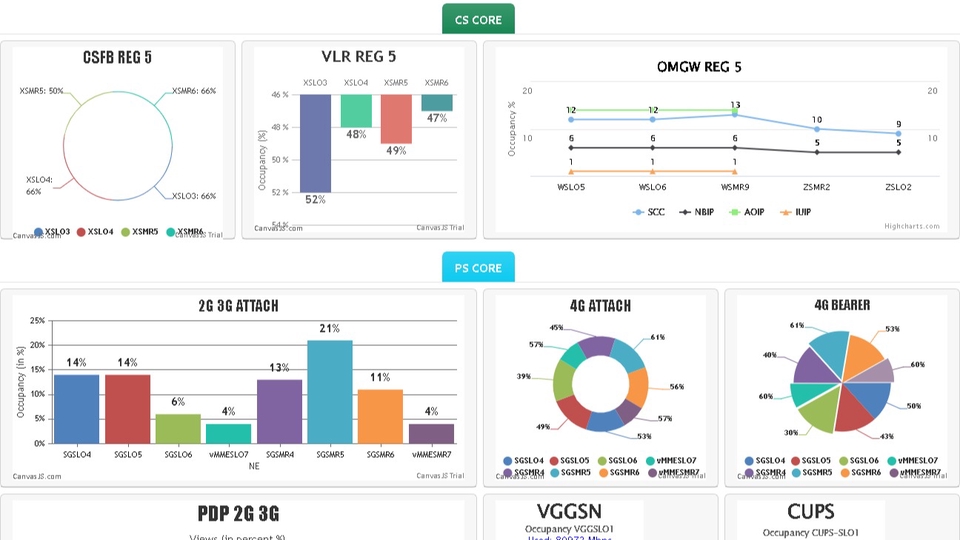 Web Development - Dashboard Performa Jaringan Telekomunikasi - 2