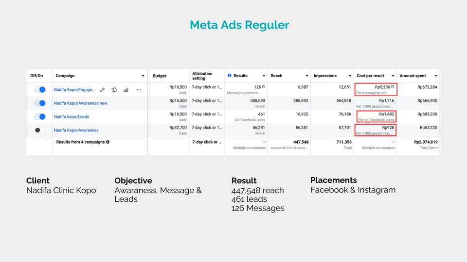 Digital Marketing - Ambil Jasa CPAS Free Jasa Shopee Ads| Berpengalaman Meningkatkan Omset 100++ UMKM - 10