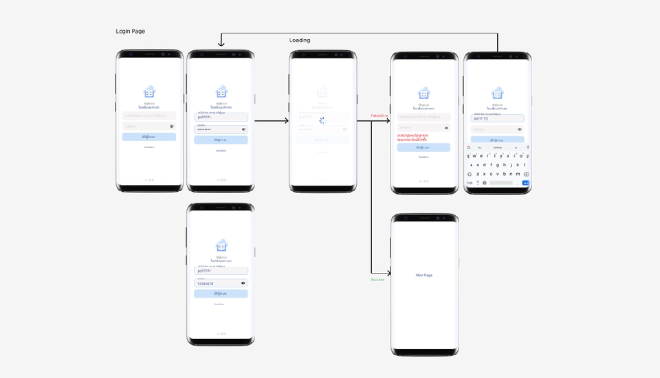 Mobile Application - รับเขียนแอพลิเคชั่น android  ด้วยภาษา kotlin - 3