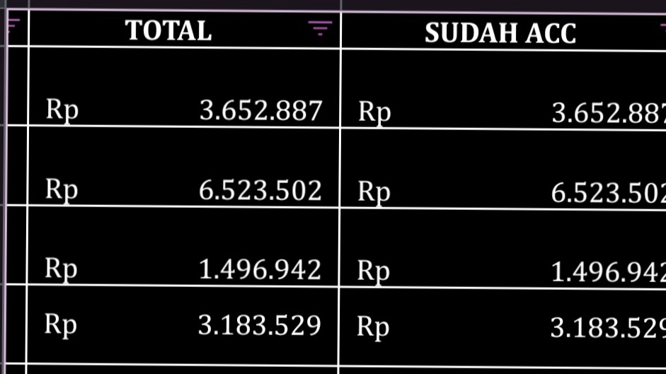 Jasa data entry: Perbandingan data total dan data yang sudah diproses, dengan format tabel.