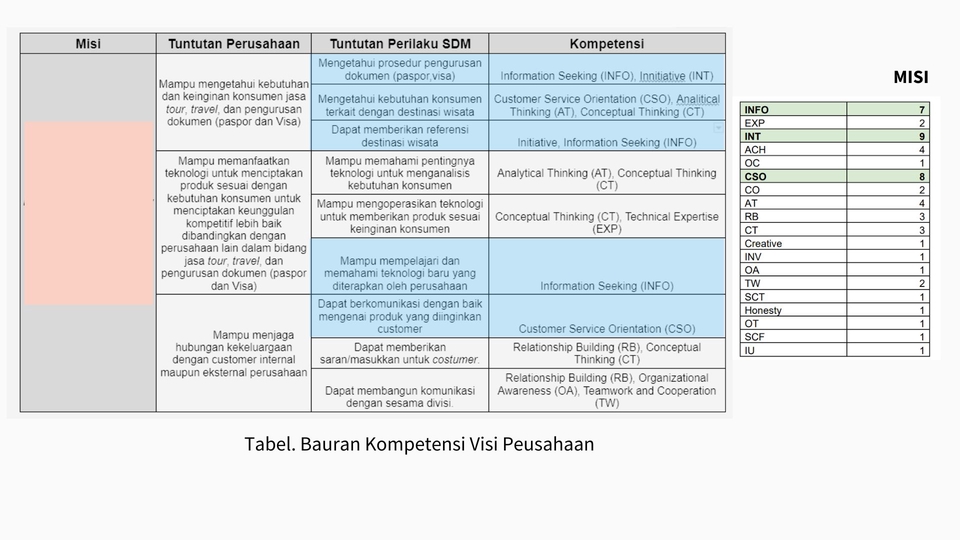 Pengembangan Diri - Kamus Kompetensi/HR Based on Competency - 3