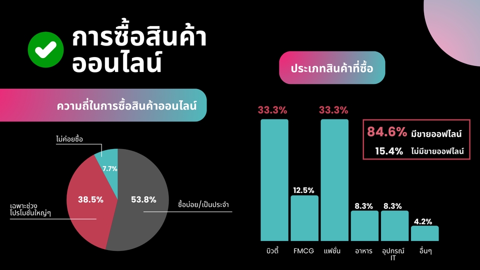 Presentation - รับทำสไลด์พรีเซ้น Canva Pro! - 7