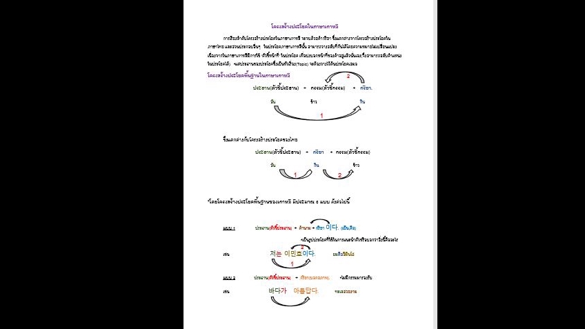 ผู้เชี่ยวชาญให้ความรู้เฉพาะด้าน - รับติวสอนการบ้านและแกรมมาร์ภาษาเกาหลีออนไลน์ ติวเพิ่มเกรด ทบทวนบทเรียน เพิ่มความเข้าใจ  - 1