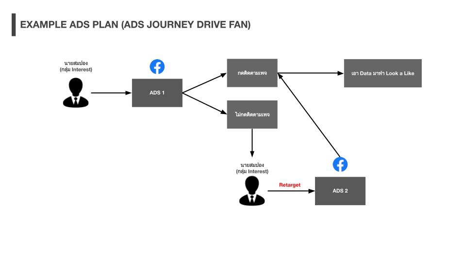 Social Media Ads - Performance Marketing / Ads Optimize (463) - 6