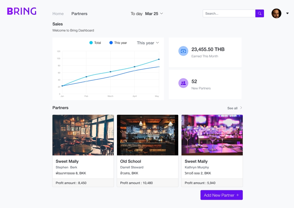 รับออกแบบ ui ux ออกแบบเว็บไซต์ dashboard  แสดงยอดขาย  ยอดลูกค้า  บนเว็บไซต์
