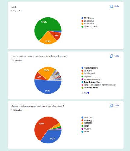 Entri Data - Layanan Cepat Jasa Pembuatan Google Form - 4