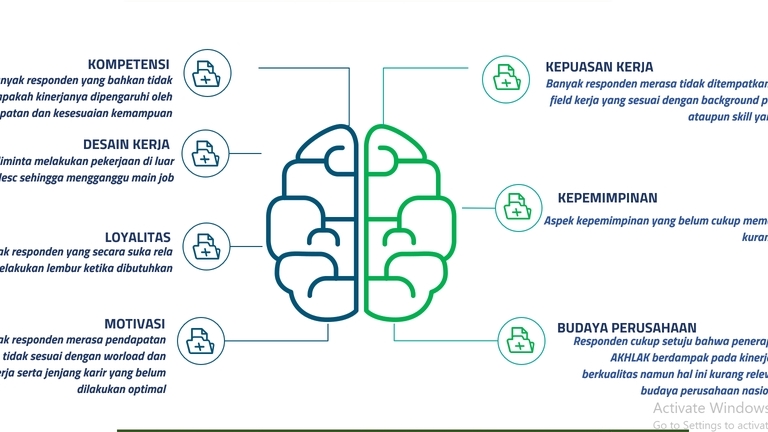 Desain PPT dengan Visualisasi Menarik, Jadi 1 hari
