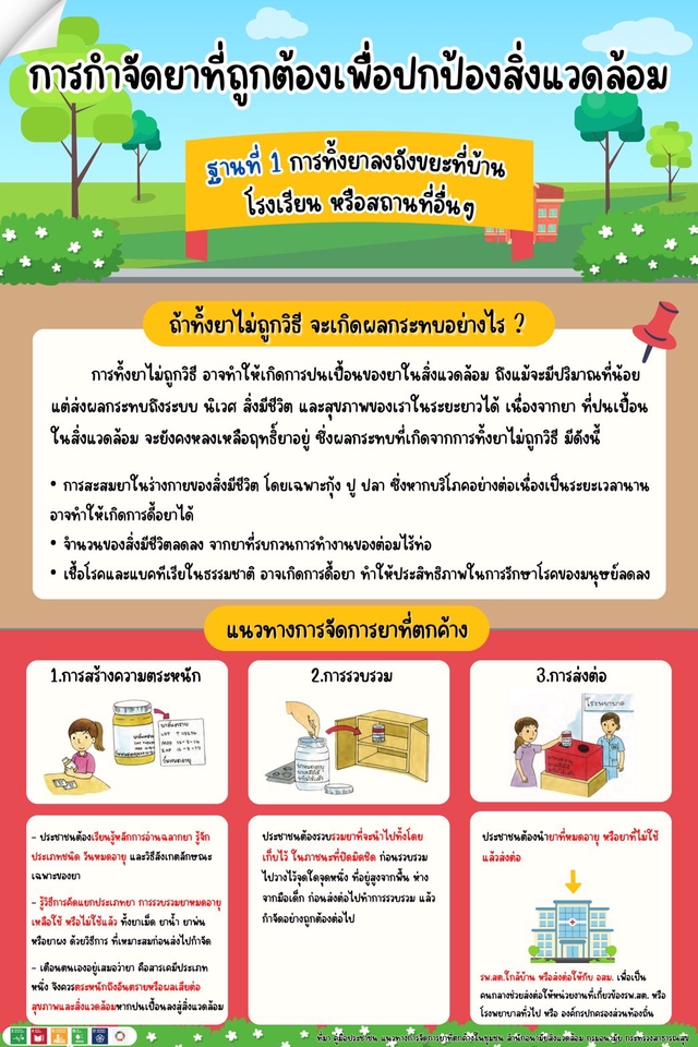 รับออกแบบ infographic ทำ infographic infographic แนวทาง การจัดการขยะมูลฝอย
