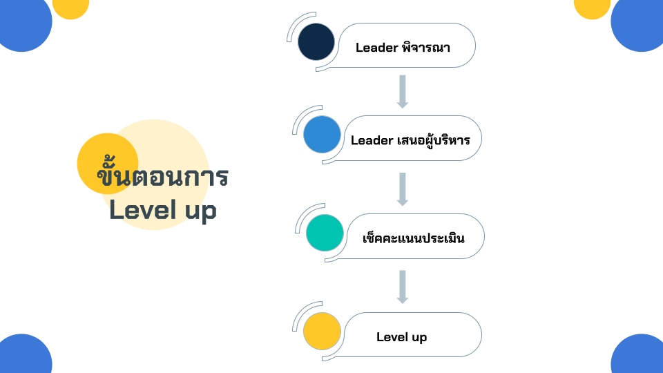 Presentation - รับทำงานนำเสนอ / Presentation slide - 4