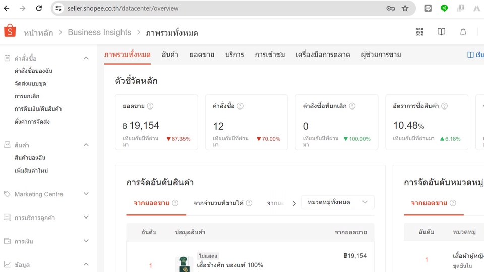 เปิดร้านค้าออนไลน์และลงสินค้า - รับเปิดร้านออนไลน์และลงสินค้า - 1
