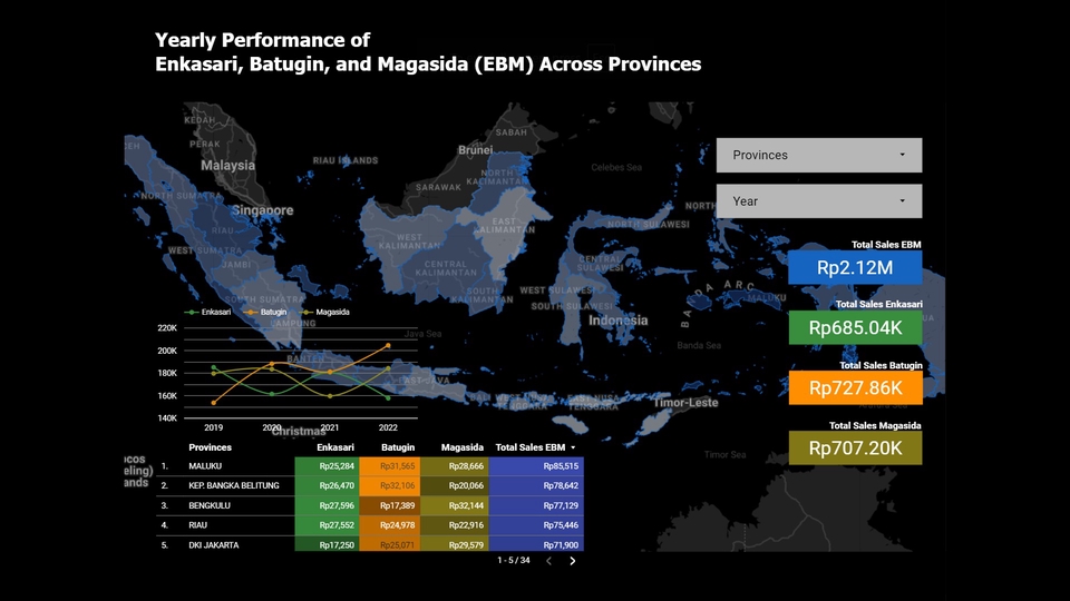 Jasa Menganalisis dan Olah Data Berbagai Cara - Jasa Pembuatan Dashboard Analisis & Visualisasi Data Menggunakan Looker Studio (Google Data Studio)