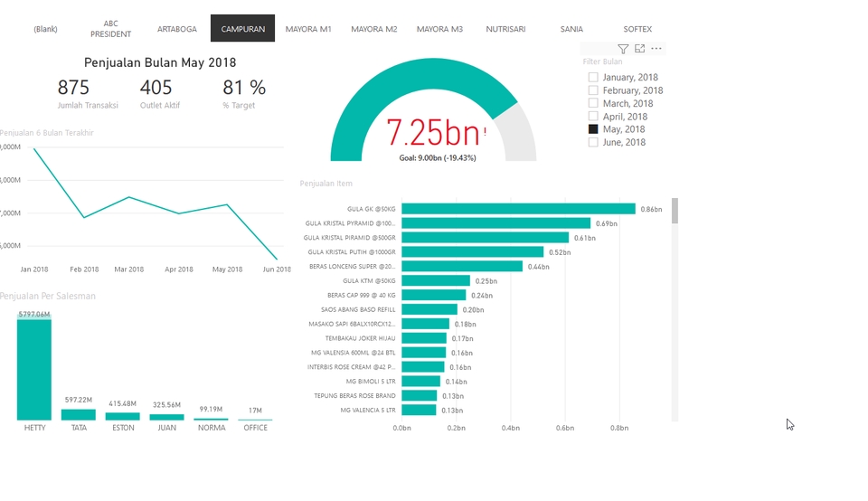 Akuntansi dan Keuangan - Jasa implementasi software akuntansi dan online report - 5