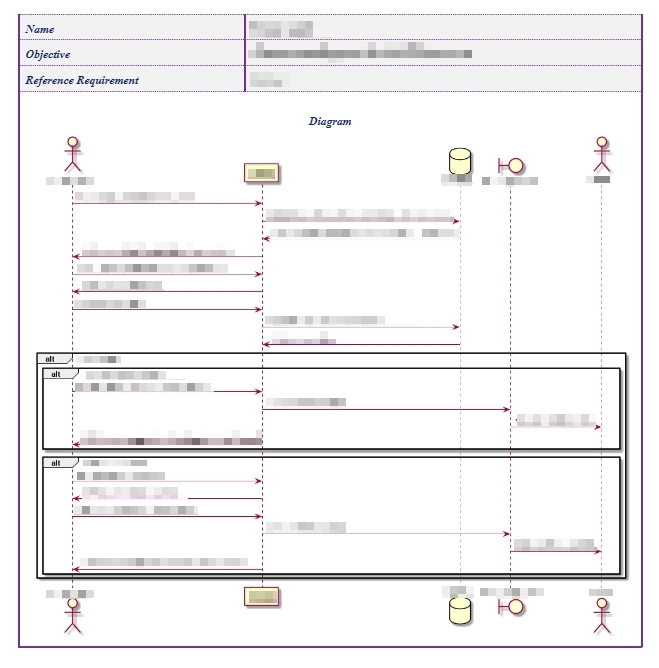 Web Development - รับพัฒนา Website/Web Application ครบวงจร - 3
