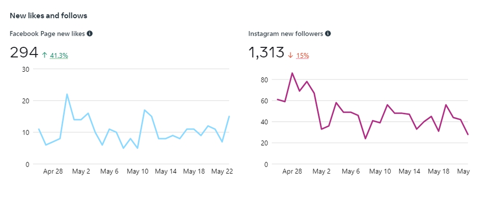 Digital Marketing - Jasa Iklan Facebook Ads, Instagram Ads, Twitter Ads, TikTok Ads dan Youtube Ads - 15