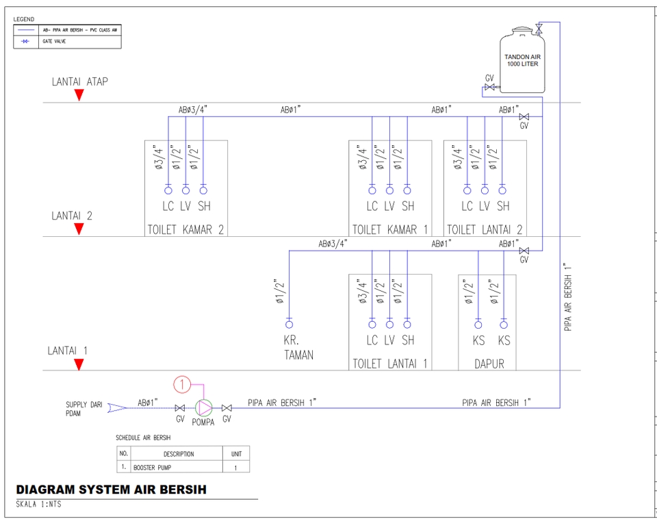 Jasa drafter autocad untuk gambar sistem air bersih dengan detail lengkap