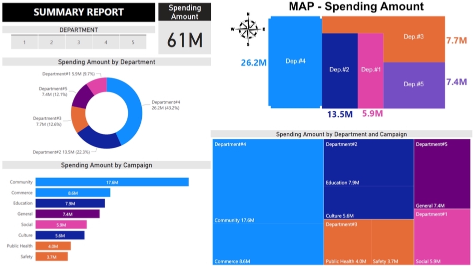 Desktop Application - สร้างรายงานแบบ Interactive Visualization ด้วยโปรแกรม Power BI เพื่อการนำเสนอ และการวิเคราะห์ข้อมูล - 4