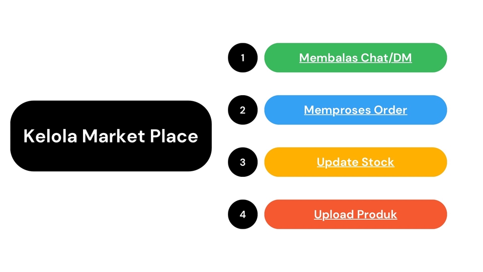 Admin Web & Page - Customer Service And Admin - 5