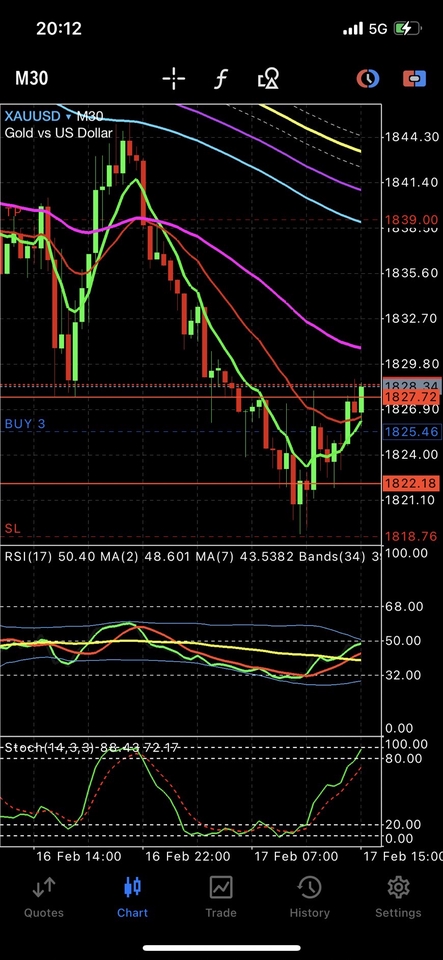 สอนการลงทุน - สอนเทรดและทำกำไรในตลาด Forex - 4