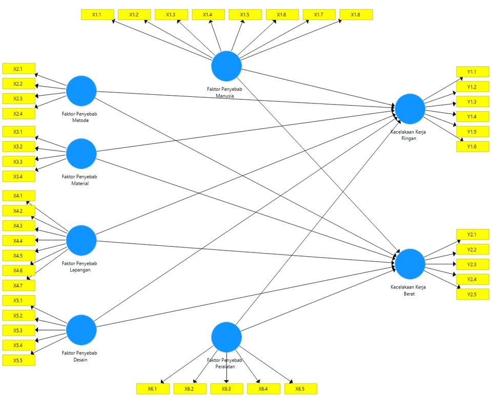 Analisis data dan faktor-faktor yang mempengaruhinya: data analisis