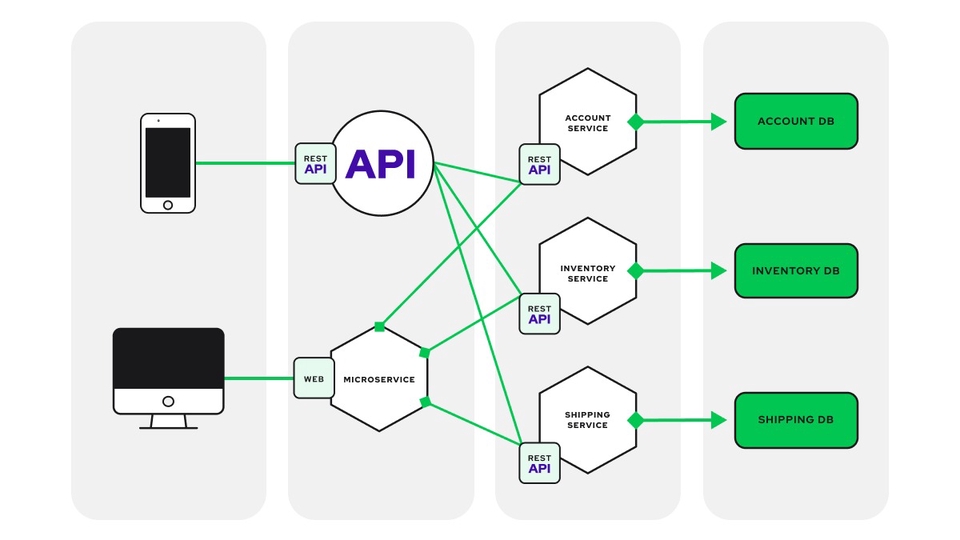 Web Development - Backend Full Rest API - 1