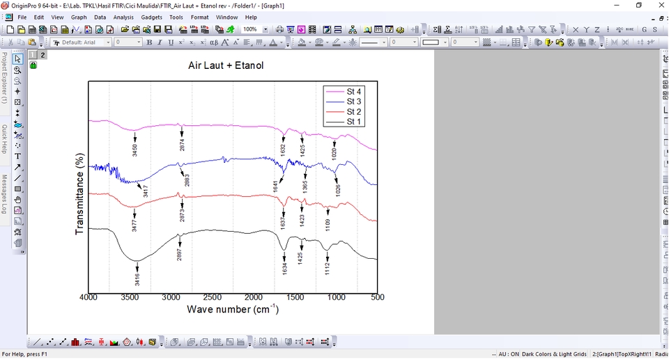 Analisis Deskriptif Data dengan FTIR  Air Laut dan Etanol untuk Jasa Analisis Data