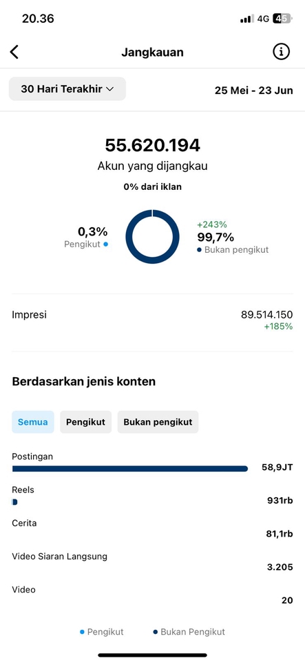 Selebgram/ Socmed - JASA PAID PROMOTION INSTAGRAM - 3