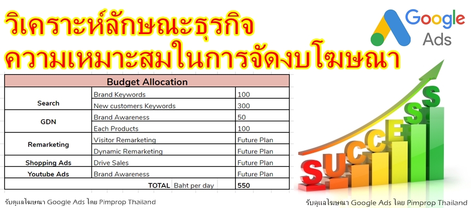 Google ads & Youtube ads - รับทำ Google Ads พร้อมวางแผนให้ และติด Conversion - 2