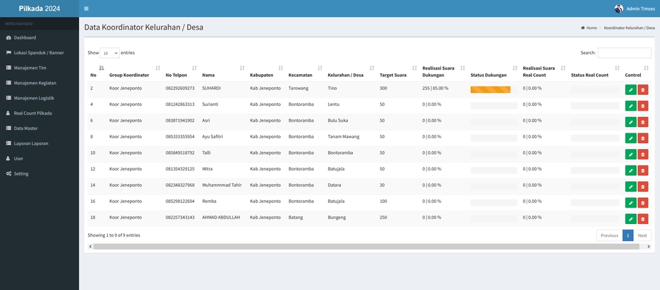 Jasa Pembuatan Aplikasi Desktop: Data Koordinasi Kelurahan/Desa