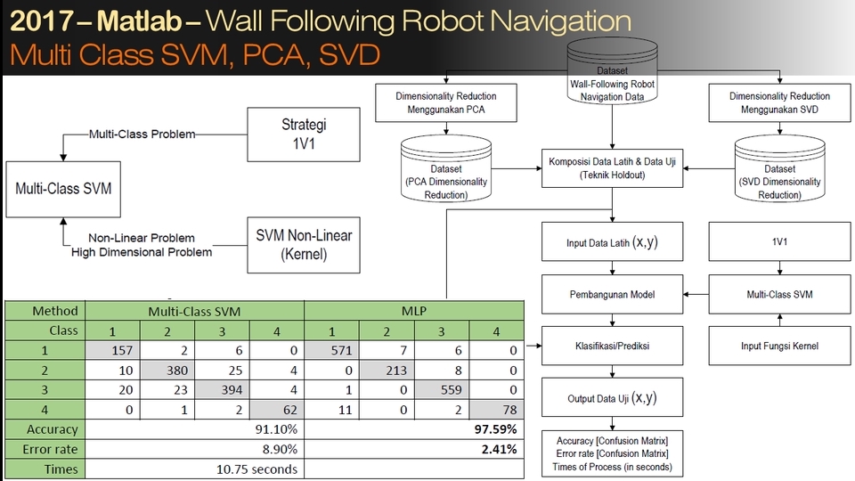 Analisis Data - Data Science and Analytics using Matlab, RapidMiner, and Excel - 21