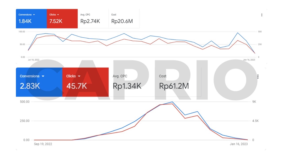 Digital Marketing - Jasa Iklan Google Ads, dan Meta Ads Untuk UMKM - 1