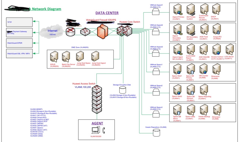 วางระบบเครือข่ายเซิร์ฟเวอร์และดาต้าเซ็นเตอร์ บริการไอทีครบวงจร