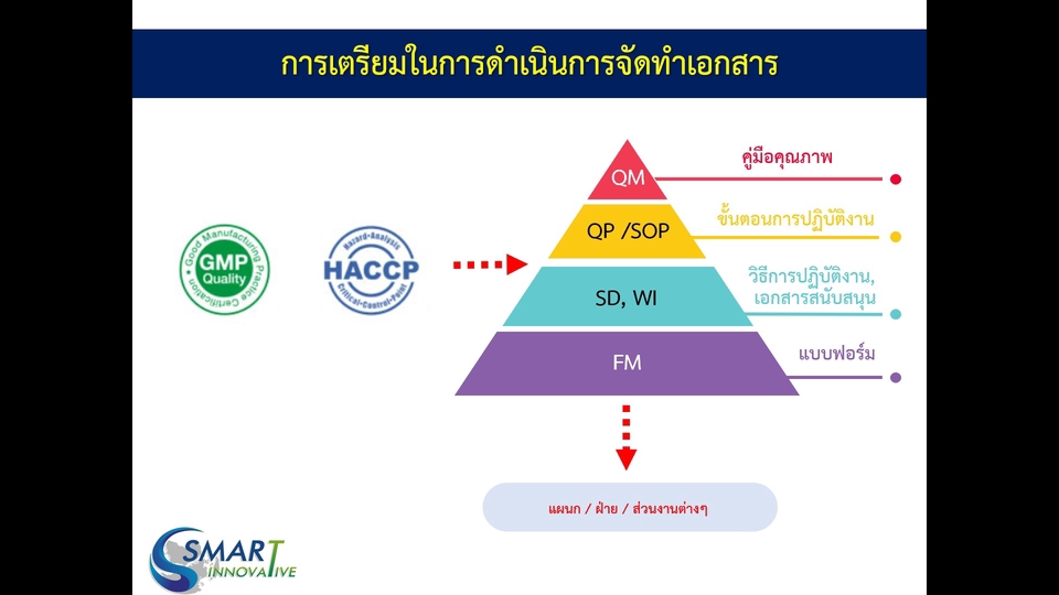 ผู้เชี่ยวชาญให้ความรู้เฉพาะด้าน - ฝึกอบรม GMP/GHPs/HACCP/ISO22000/HALAL/GMP Cosmetic/ISO22716/ISO9001 - 5