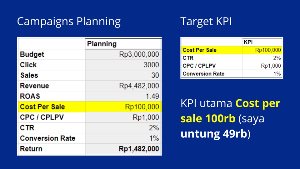 Digital Marketing - Konsultasi Facebook Ads - 3