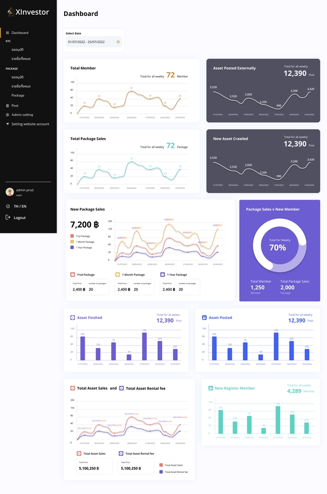 Web Development - รับพัฒนา / แก้ไข / แก้บัค Nuxtjs, Vuejs, Nodejs ,PHP - 3