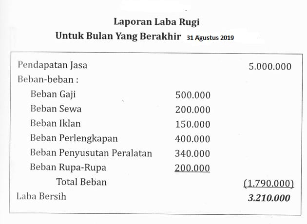Akuntansi dan Keuangan - Membuat laporan keuangan dan laporan pajak - 4