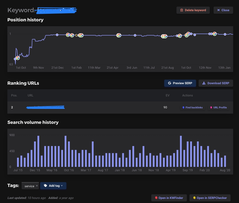 Digital Marketing - Konsultan SEO - 3