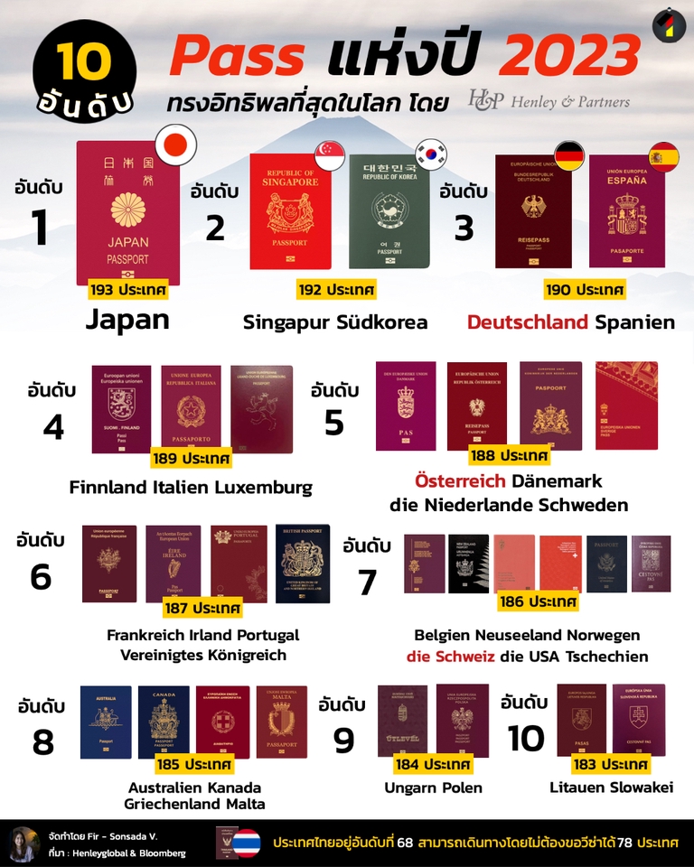 Infographics - Infographic ให้ความรู้แบบเข้าใจง่าย - 7