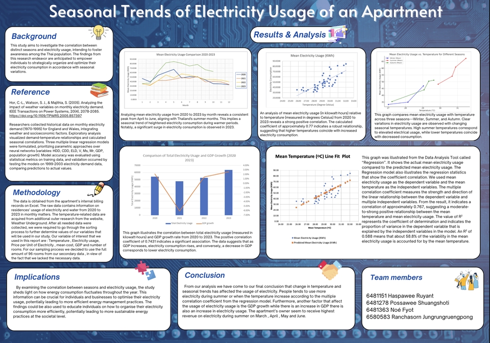 Presentation - รับทำ Slides, Presentation สำหรับการใช้ประกอบการศึกษา และการใช้ในทางธุรกิจ รับทำในภาษา ไทย-อังกฤษ - 8