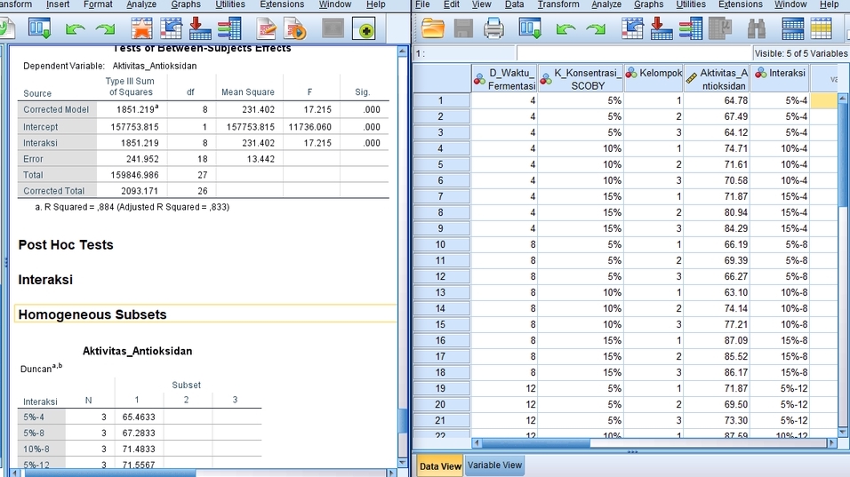 Analisis Data - Analisa Data melalui SPSS Jurusan Teknologi Pangan | Cepat | Tepat | Akurat - 1