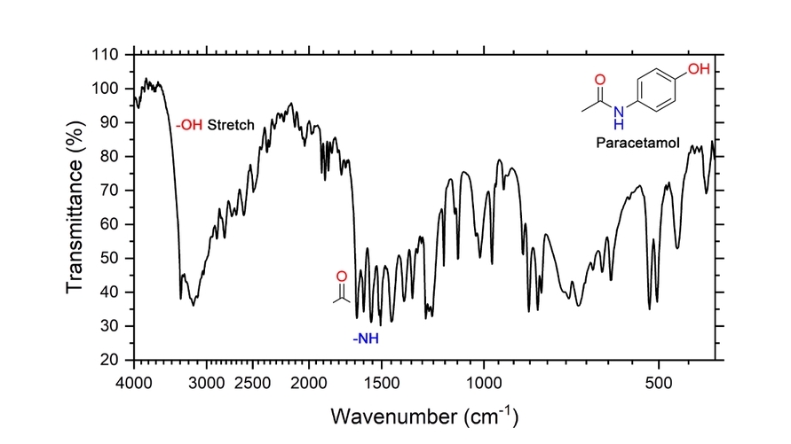 Analisis Data - Analisa Data Laboratorium (Spektro UV, FTIR, HPLC, GC, MS, XRD, NMR, DSC, dll) - 4