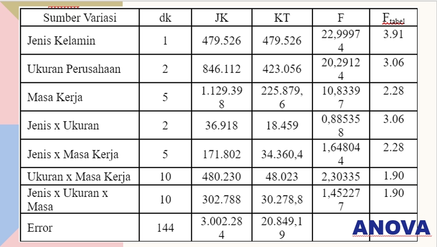 Analisis Data - Analisis Data dengan R dan Excel - 4